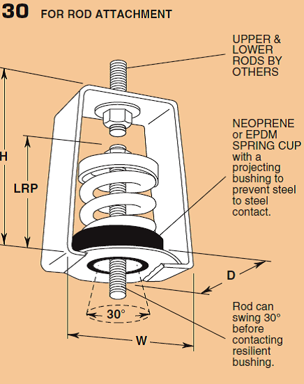 Cấu tạo lò xo treo Cấu tạo lò xo treo