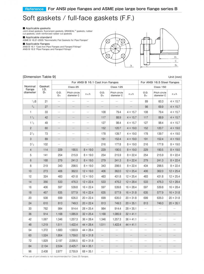 Thông số kĩ thuật của mặt bích không gờ FF Thông số kĩ thuật của mặt bích không gờ FF