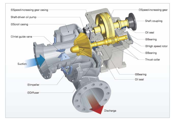 Cấu tạo MÁY THỔI KHÍ HWANG HAE HRB- 1502 Cấu tạo MÁY THỔI KHÍ HWANG HAE HRB- 1502