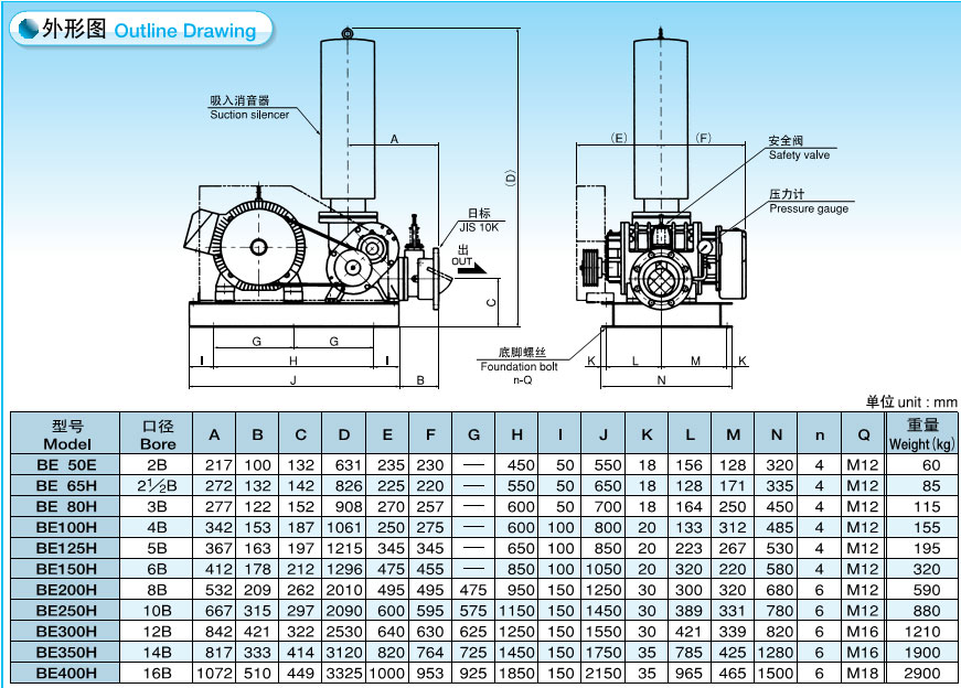 Cấu tạo máy thổi khí Anlet Cấu tạo máy thổi khí Anlet