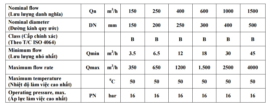 Thong-so-ky-thuat-dong-ho-nuoc-vt-minox-150-500