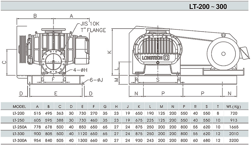 Bản vẽ lắp cấu tạo máy thổi khí longtech lt200-300