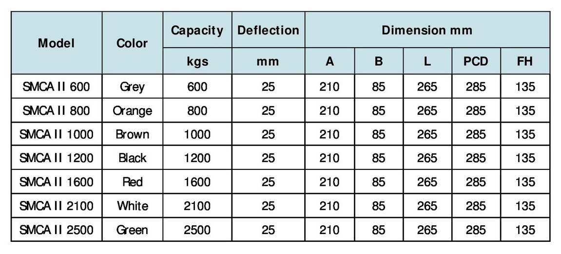cac-loai-lo-xo-chog-rung-smca