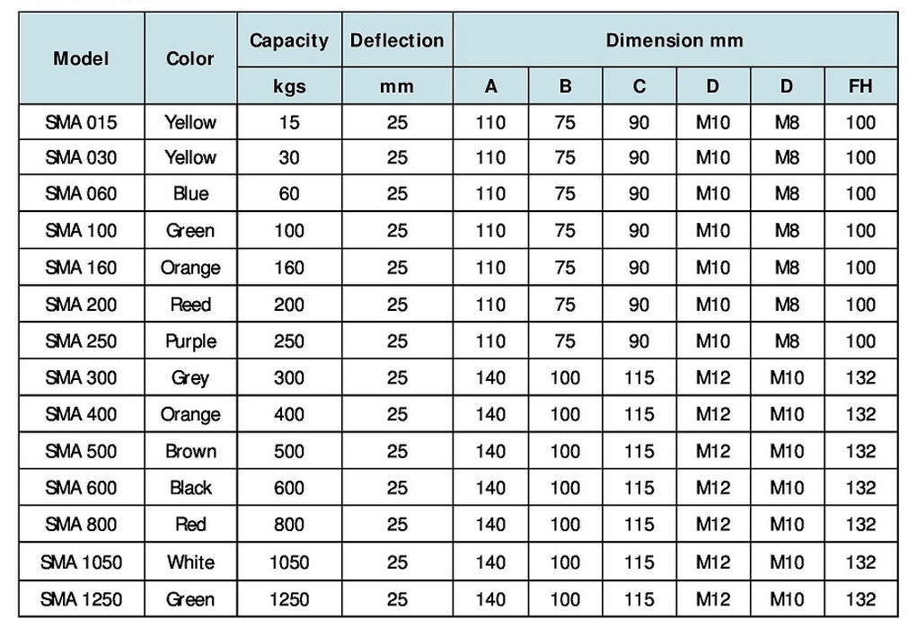 cac-loai-lo-xo-chong-rung-sma