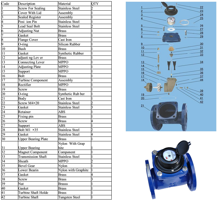 Cấu tạo đồng hồ đo lưu lượng nước thải EMS nối bích LXLC-50A~500A