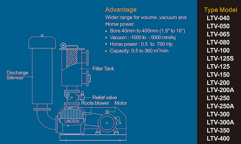 Cấu tạo máy hút chân không longtech ltv040-400