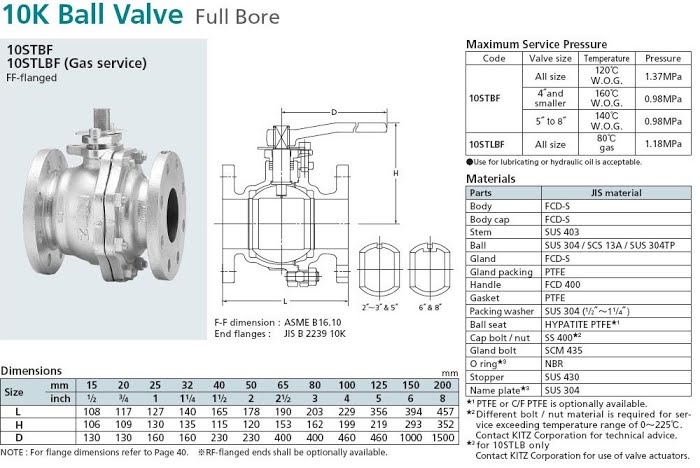 Cấu tạo và thông số kỹ thuật của van bi gang dẻo