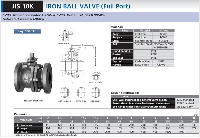 Cấu tạo và thông số kỹ thuật của van bi gang