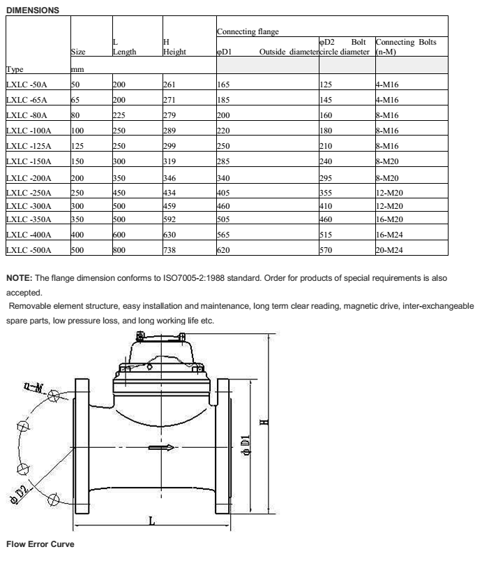 Đặc điểm kỹ thuật của đồng hồ đo lưu lượng nước thải ems nối bích lxlc-50a~500a