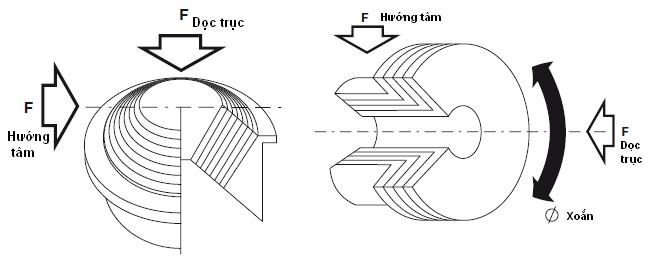 Cấu tạo cao su chống rung Cấu tạo cao su chống rung