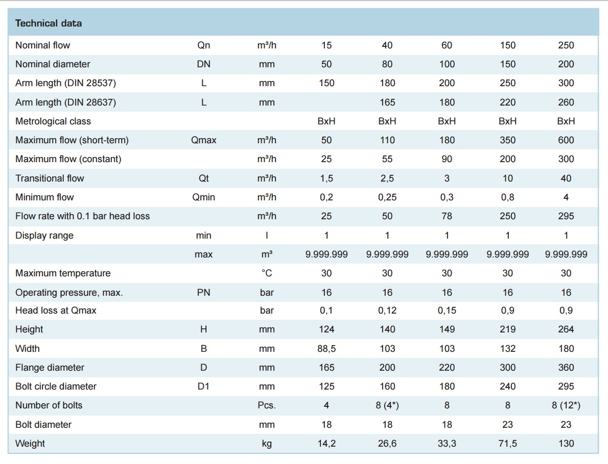 dong-do-luu-luong-nuoc-zenner-wbn