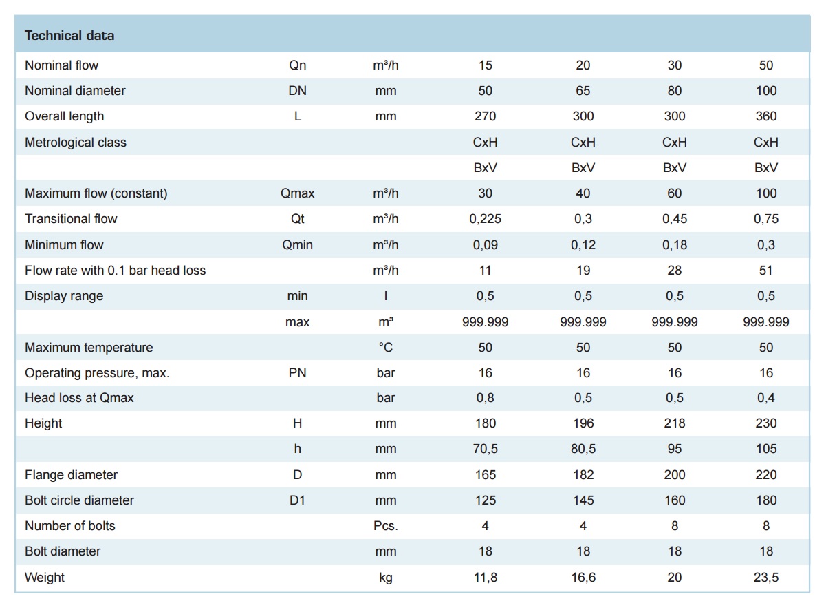 dong-ho-do-luu-luong-nuoc-zenner-etknc