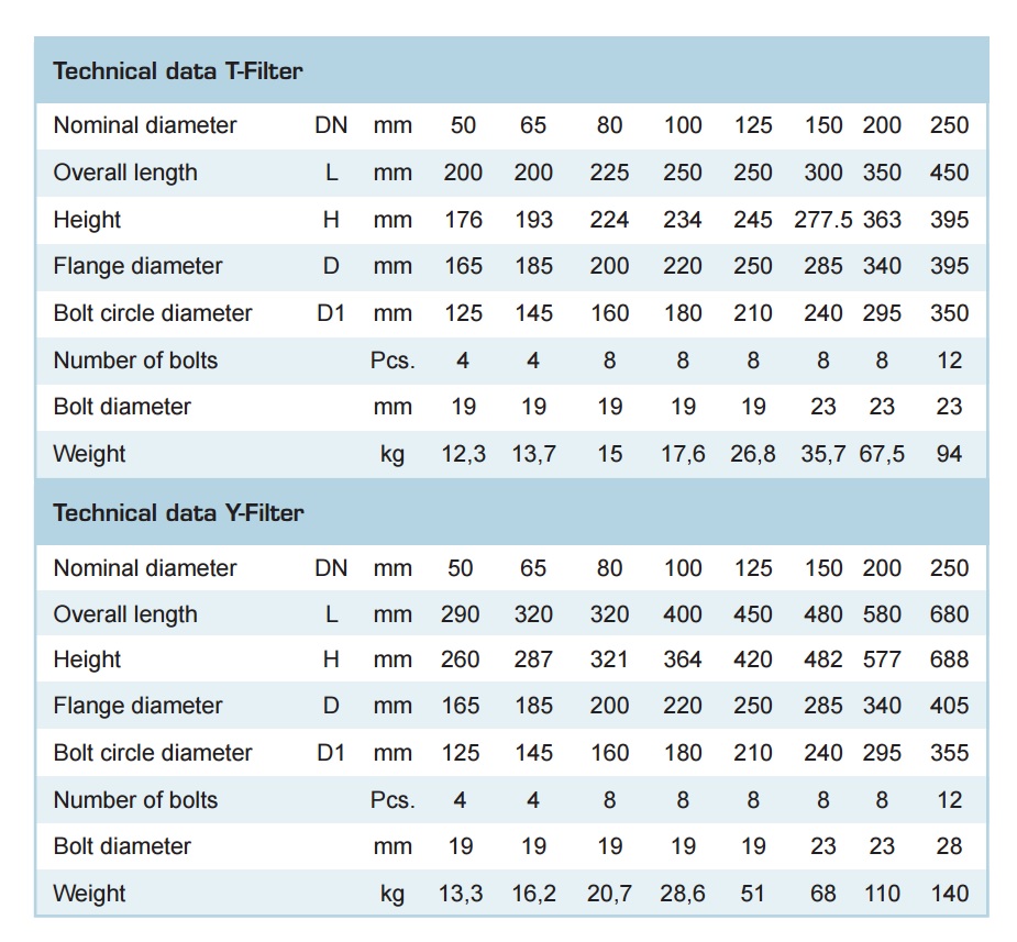 dong-ho-do-luu-luong-nuoc-zenner-filters-cao-cấp