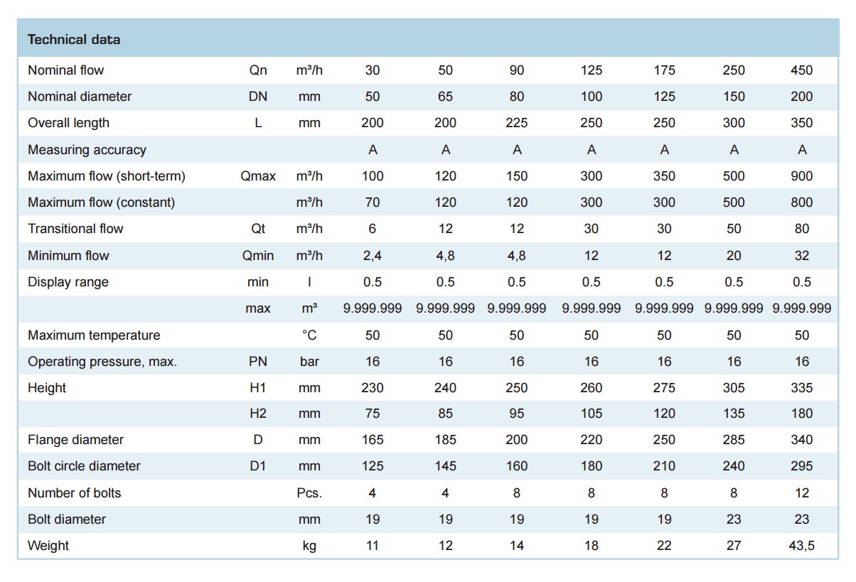 dong-ho-do-luu-luong-nuoc-zenner-win-cong-suat