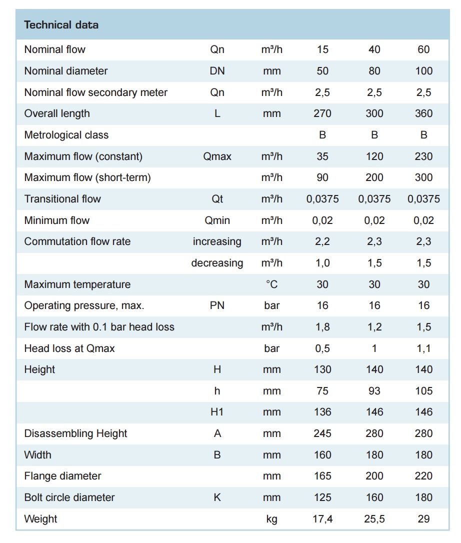 dong-ho-do-luu-luong-nuoc-zenner-wpvt-cong-suat-cao