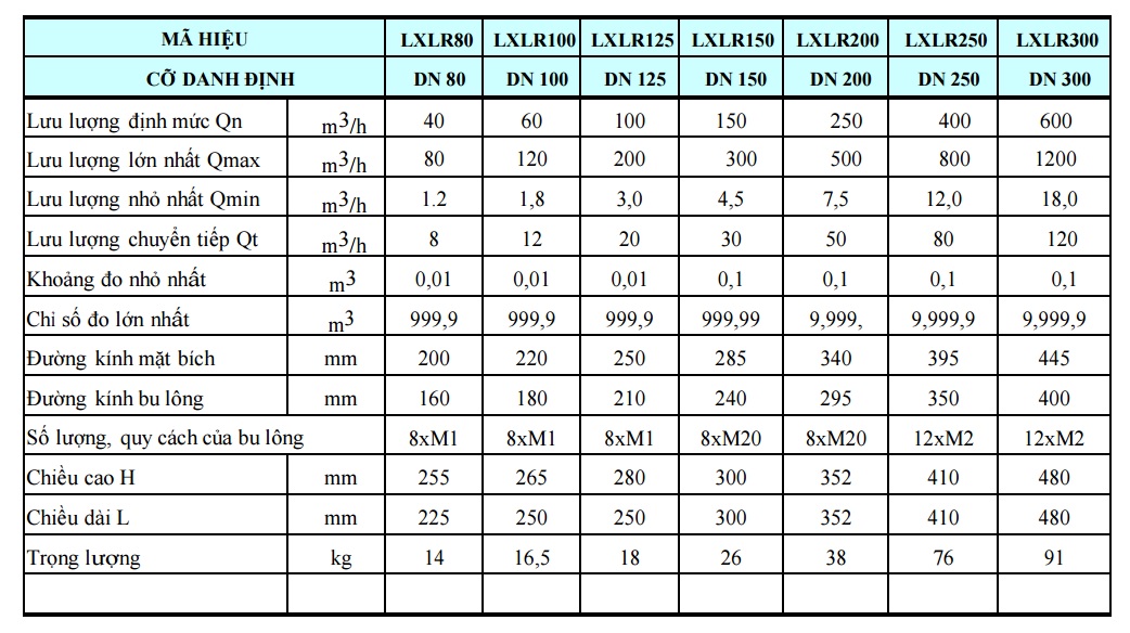 dong-ho-do-nuoc-nong-kieu-tubin