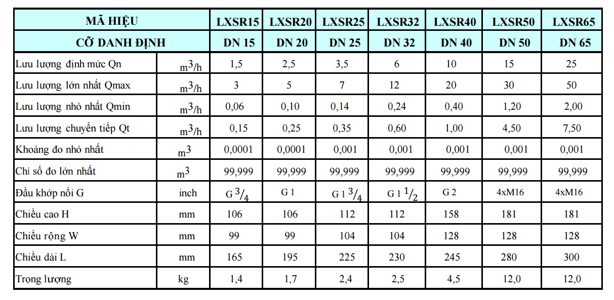dong-ho-nuoc-nong-kieu-canh-quat