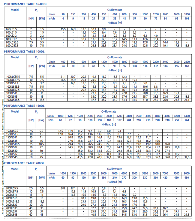 Thông số kỹ thuật của máy bơm Ebara DL