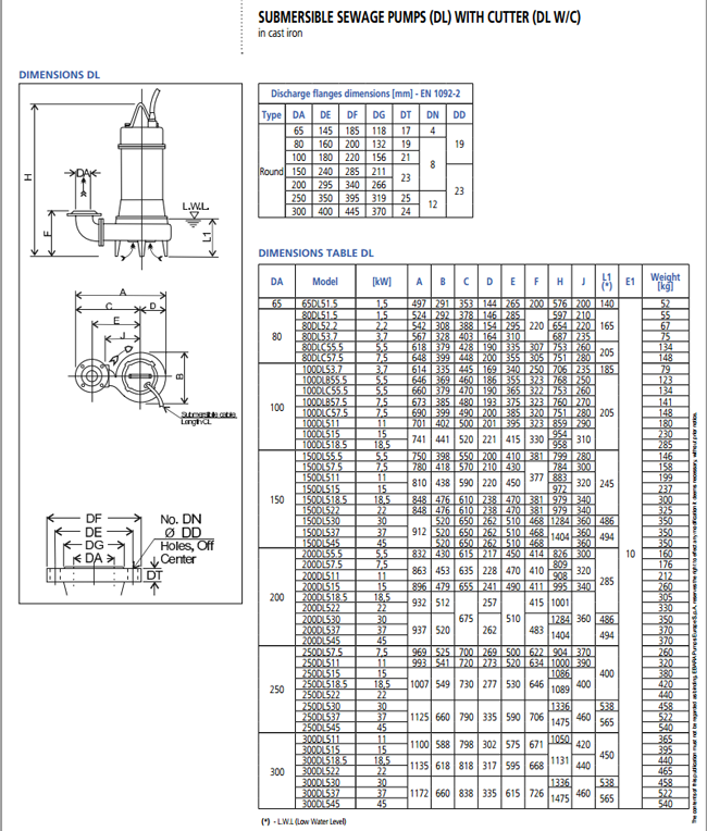 Thông số kỹ thuật của máy bơm nước thải Ebara DL
