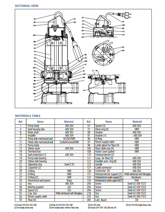 Máy bơm nước thải Ebara DW 200