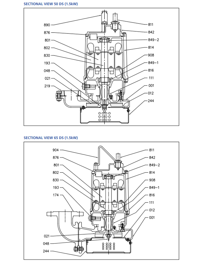 Thông số kỹ thuật của máy bươm nước thải ENZX