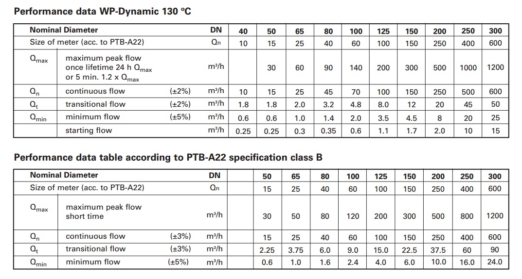 hieu-suat-su-dung-cam-bien-do-luong-nuoc-nong-sensus