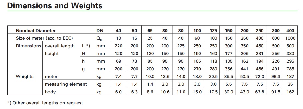 kich-thuoc-va-khoi-luong-Dong-ho-do-nuoc-sensus-dn-40-400