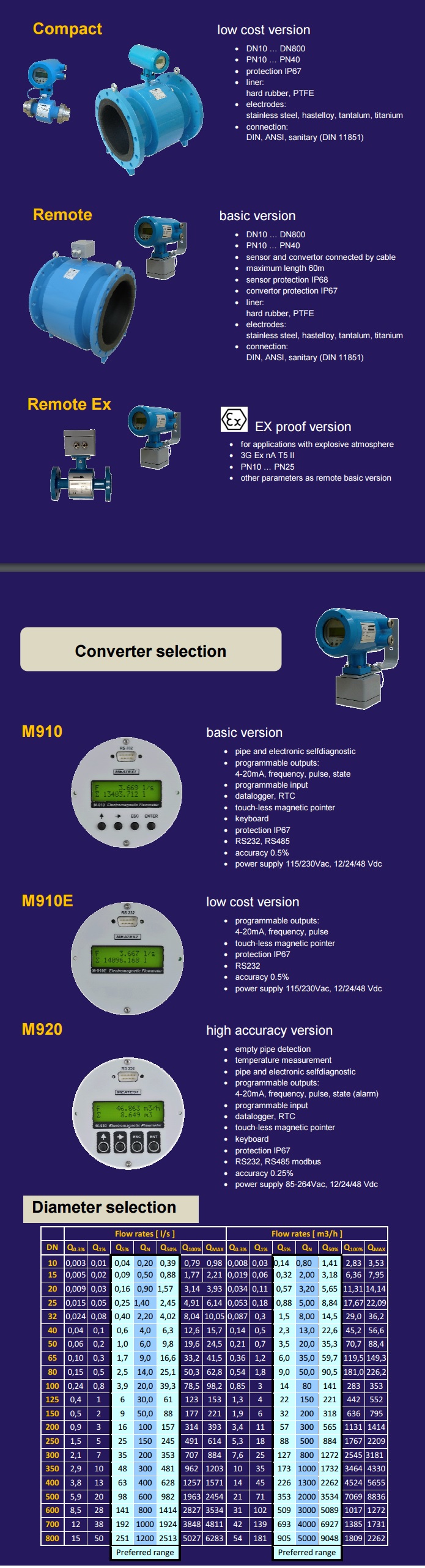 dong-ho-nuoc-Magnetic-flowmeters-M910-M910E-M920
