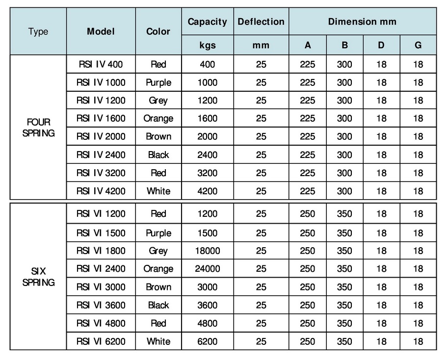 lo-xo-chong-rung-rsi