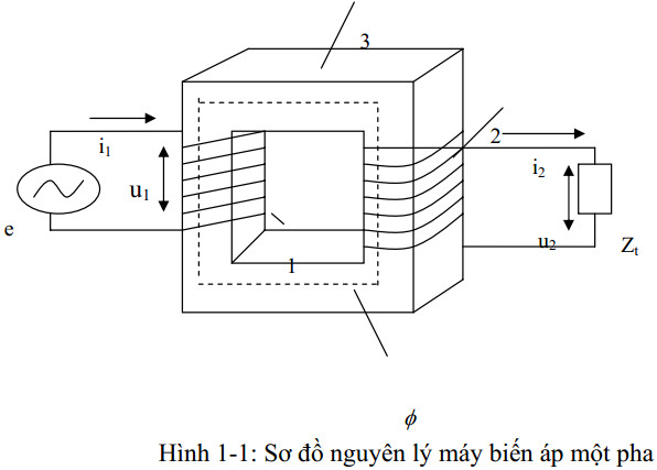 nguyen ly hoat dong may bien ap