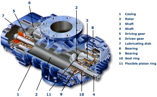 Cấu tạo MÁY THỔI KHÍ HWANG HAE HRB- 1002 Cấu tạo MÁY THỔI KHÍ HWANG HAE HRB- 1002