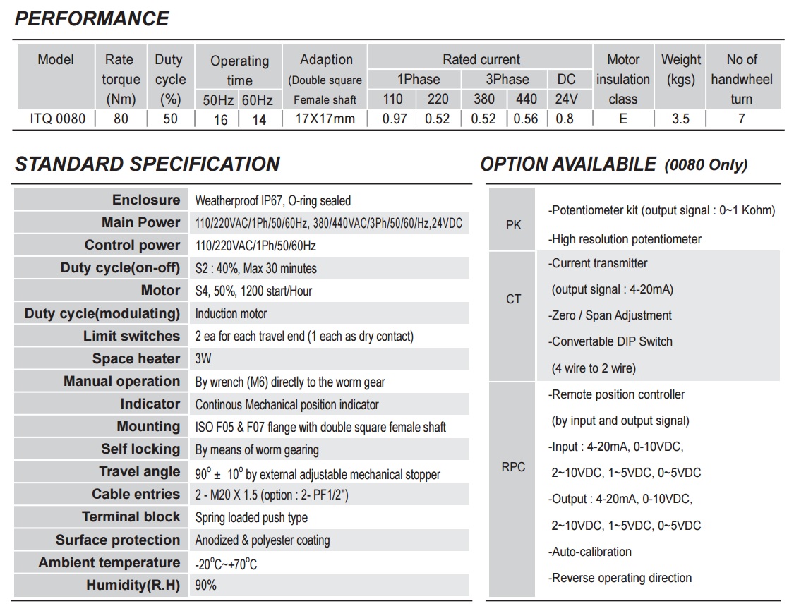 thong-so-bo-dieu-khien-van-dien-tu-dong-mo-tu-dong-i-tork-itq-0080