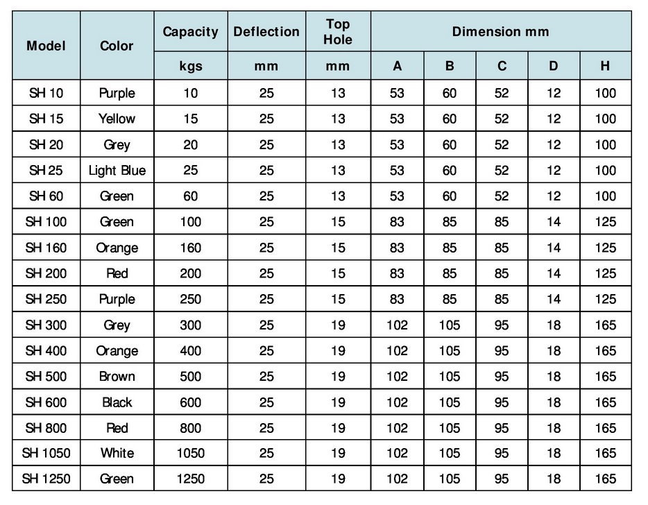 thong-so-cac-dong-lo-xo-chong-rung-sh-spring-hanger