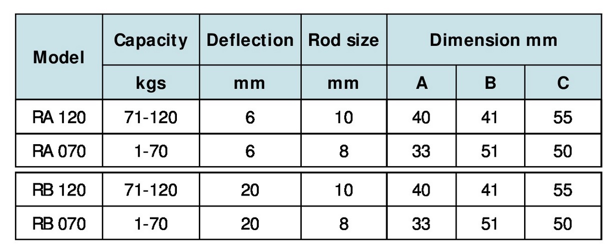thong-so-cac-loai-lo-xo-chong-rung-ra