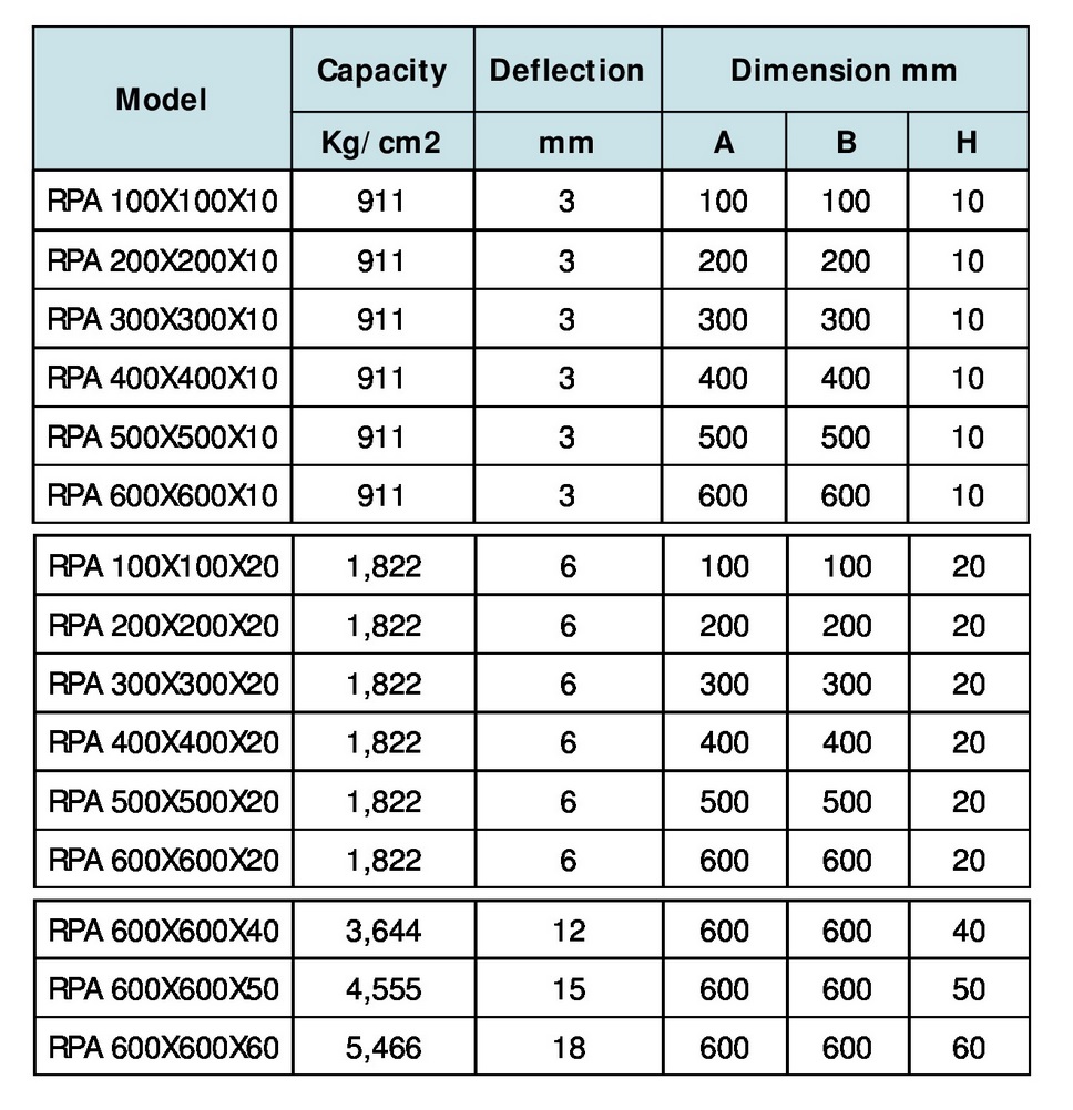 thong-so-cao-su-dat-san-giam-chan-rpa