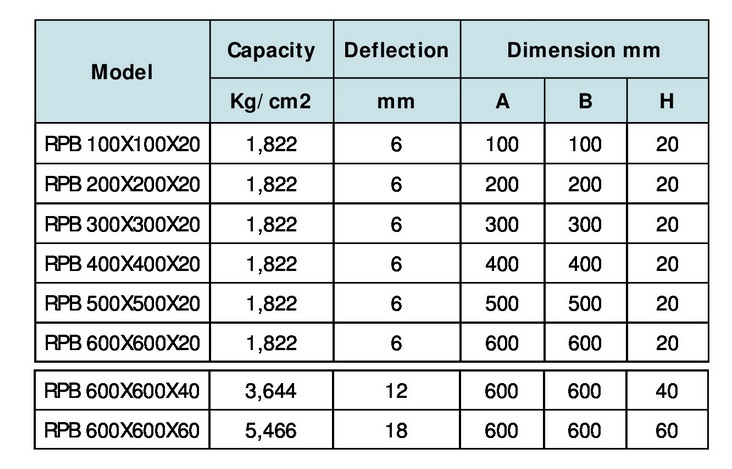 thong-so-cao-su-dat-san-giam-chan-rpb