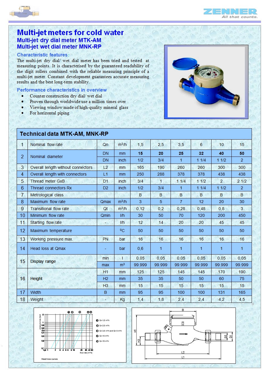 thong-so-dong-ho-nuoc-zenner-multi-jet