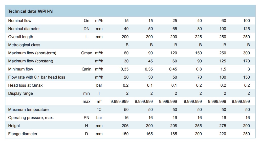 thong-so-ky-thua-dong-ho-nuoc-cong-suat-lon-wphn
