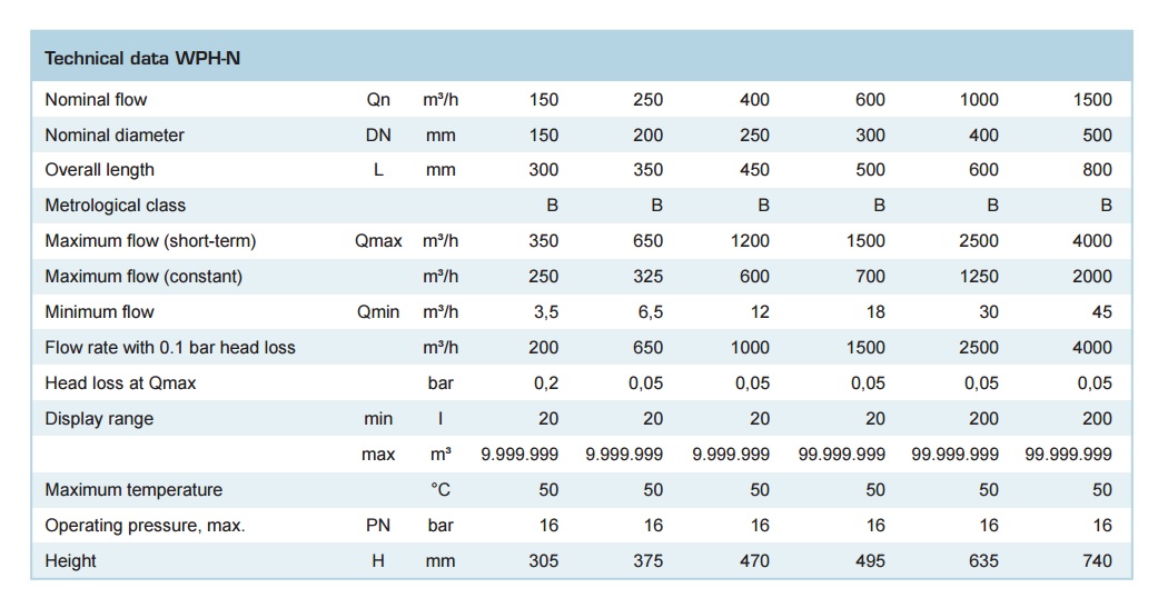 thong-so-ky-thua-dong-ho-nuoc-cong-suat-lon-zenner-wphn