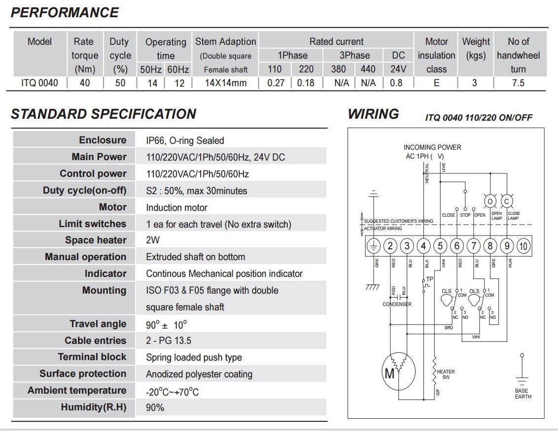 thong-so-ky-thuat-bo-dieu-khien-van-dong-mo-tu-dong-i-tork-itq-0040