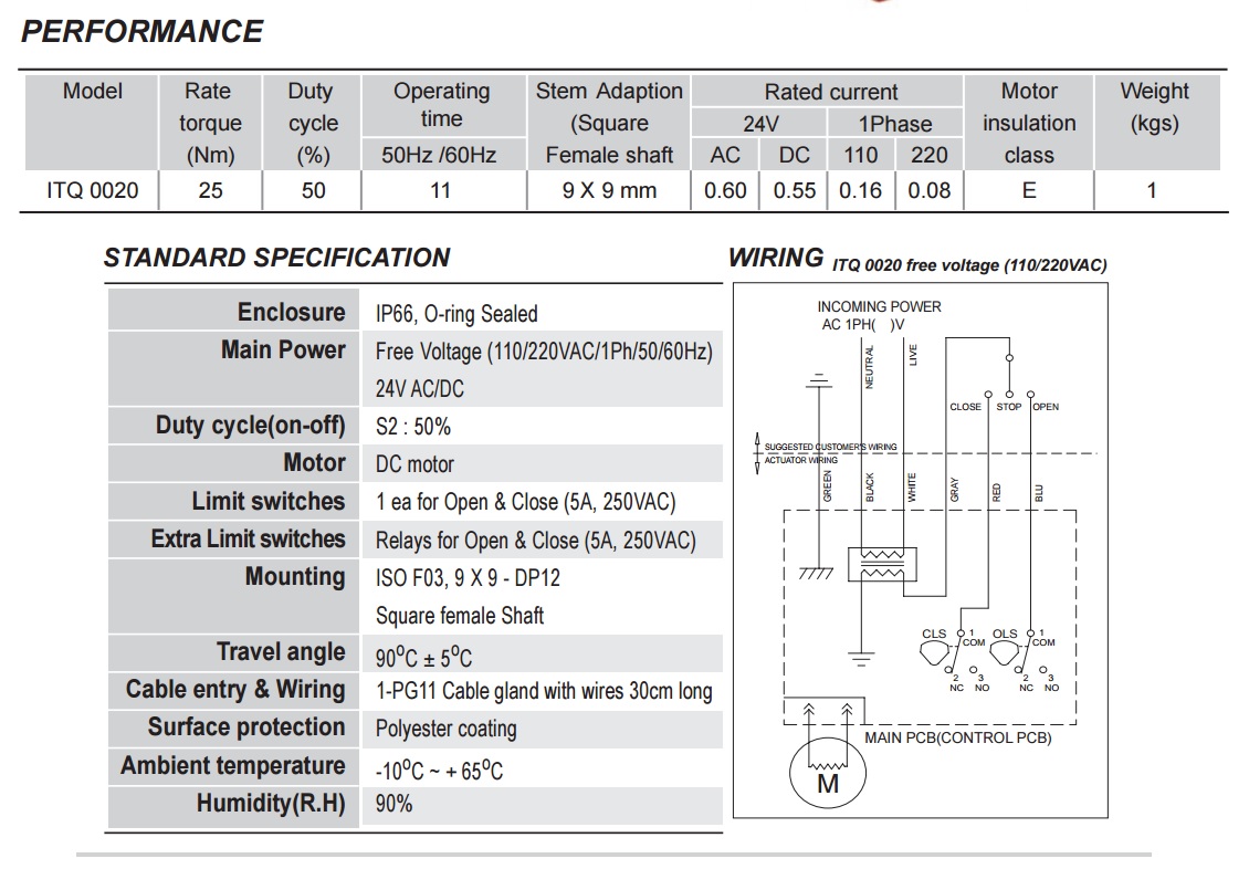 /thong-so-ky-thuat-chi-tiet-khi-su-dung-bo-dieu-khien-van-tu-dong-itork-0020