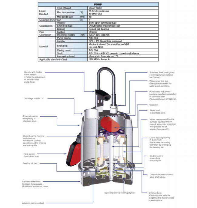 Thông số chi tiết của máy bơm chìm Ebara EPD