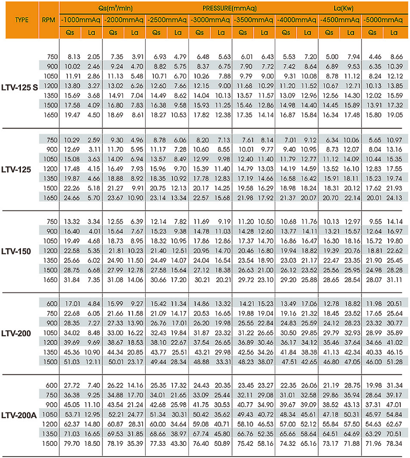 Thông số kỹ thuật máy hút chân không longtech ltv125S-200A