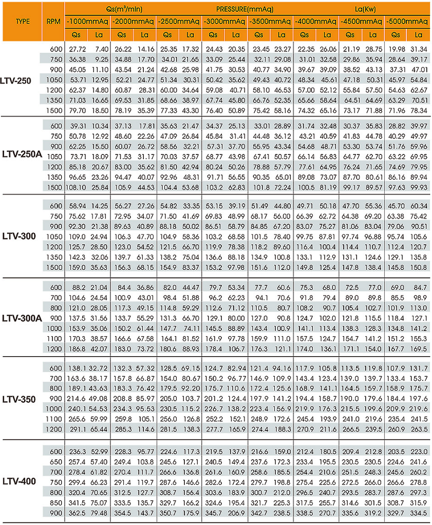 Thông số kỹ thuật máy hút chân không longtech ltv250-400