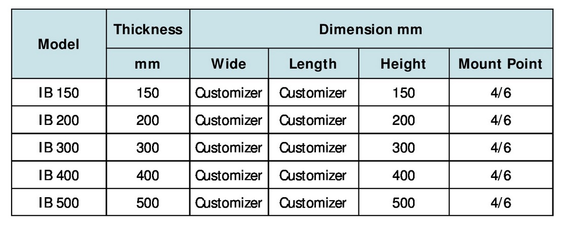 thong-so-lo-xo-chong-rung-ib