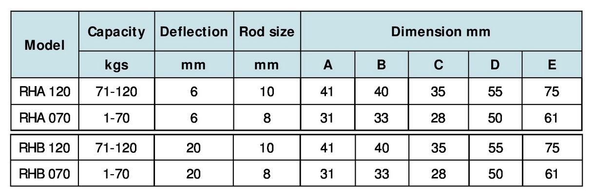 thong-so-lo-xo-chong-rung-rha