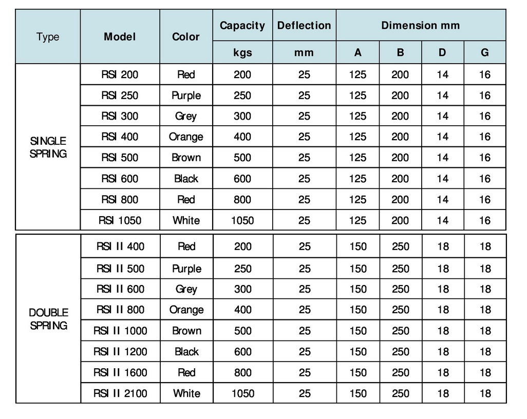 thong-so-lo-xo-chong-rung-rsi-loai-nho