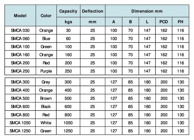 thong-so-lo-xo-chong-rung-smca-don