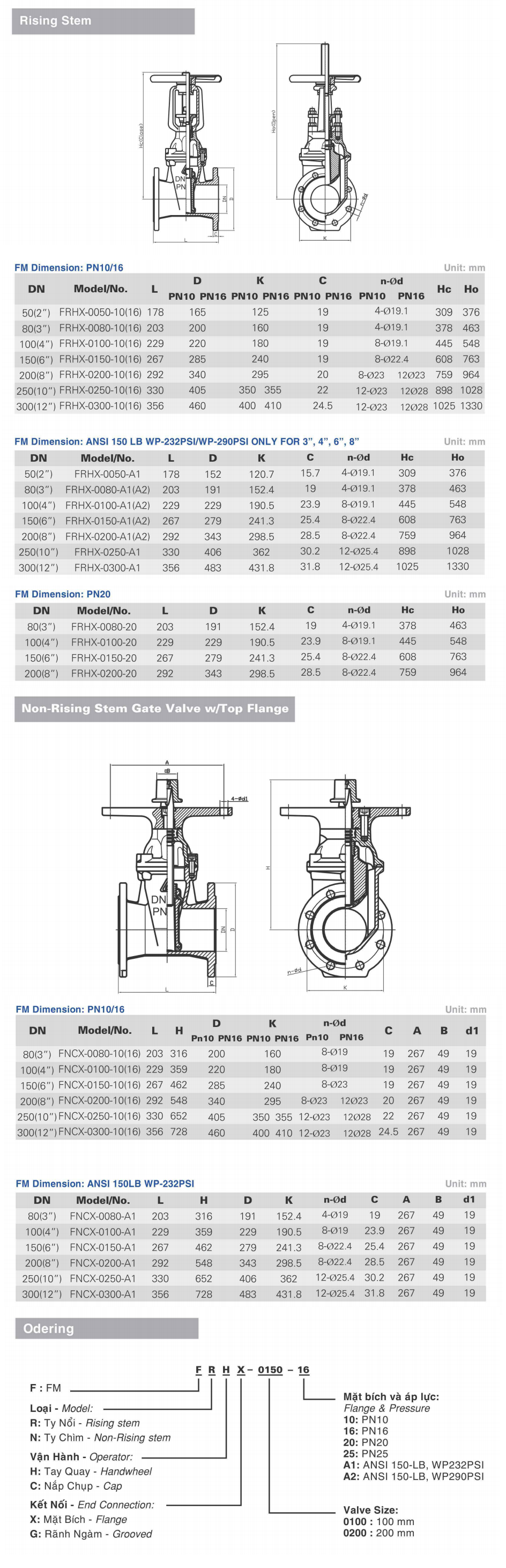 van-cong-fm-la-van-boc-cao-su-2