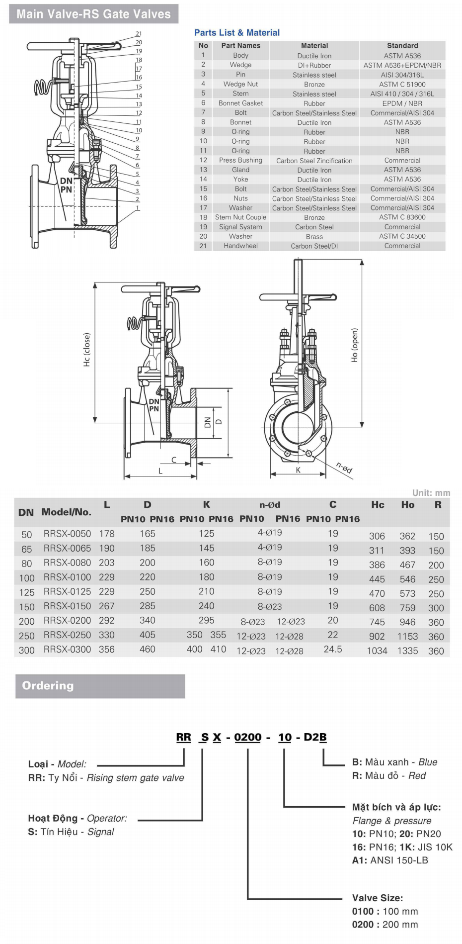 van-cong-tin-hieu-shinyi-pccc